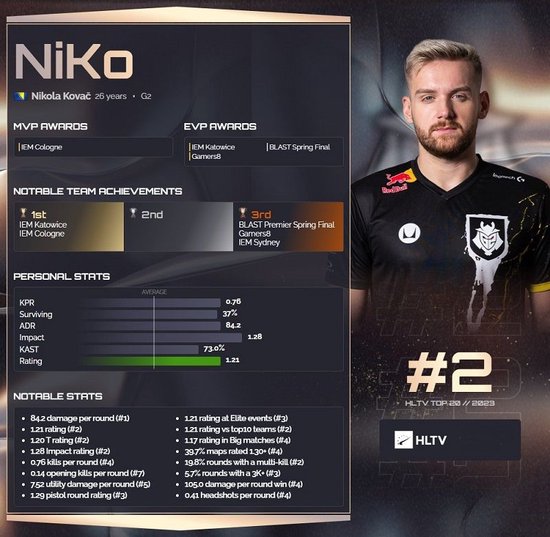 学到了！ESL宣布开放选手视角POV